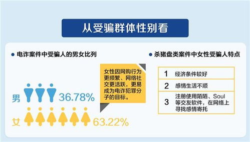 微商被骗找回，如何应对并挽回损失