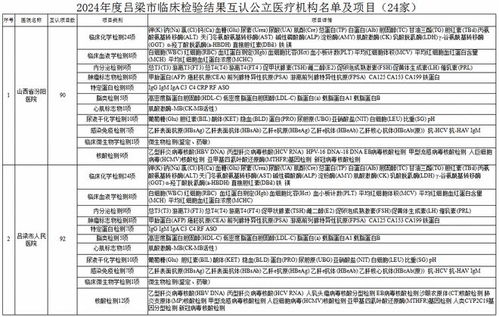 国家卫生健康委员会回应医院检查结果不互认