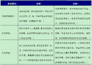 中国居家养老比例远超90%——解析现代养老新模式