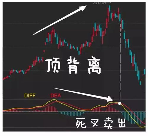 中国股市，第二波上涨的可能性和挑战