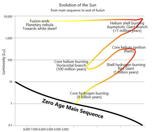 全球水循环失衡，30亿人口面临的潜在威胁