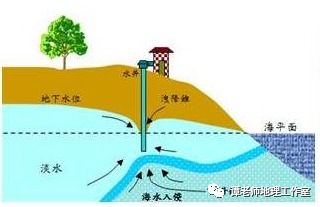 全国多地出现海水倒灌,专家剖析其原因和影响 全国多地出现海水倒灌,专家剖析其原因和影响