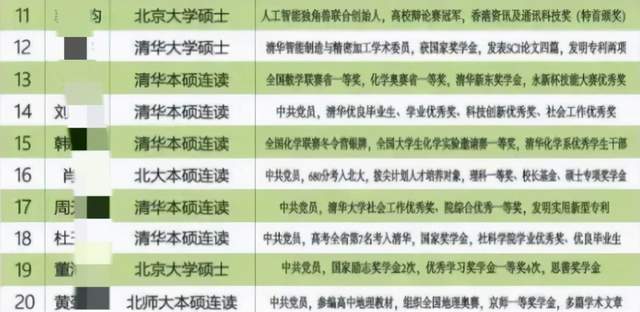 清北毕业生入职县级中学,当地积极回应与展望 清北毕业生入职县级中学,当地积极回应与展望