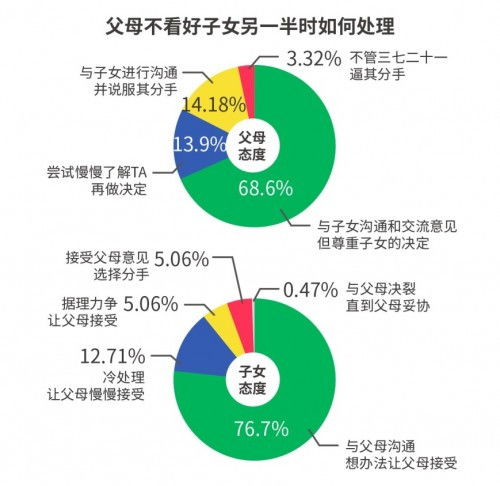 马斯克观点，当前时代，育儿之窗的黄金时刻