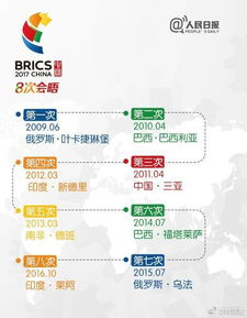 一组数字揭示金砖国家含金量