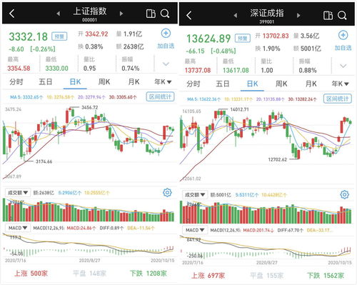 A股市场狂欢，成交创纪录1.86万亿元，近300股涨停的背后逻辑
