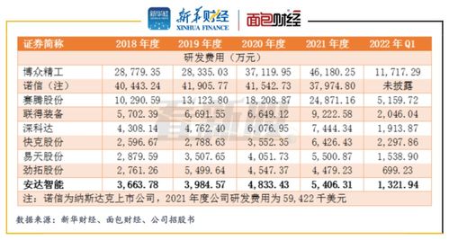 多角度透视五周年成绩单 多角度透视五周年成绩单