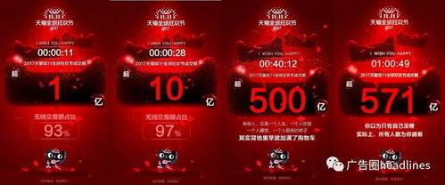 双11大战收官 多平台发布数据_双11各平台数据