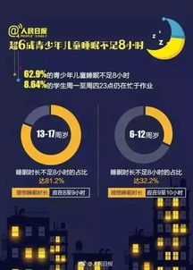 官方：保证小学生睡眠时间达10小时_小学生睡眠时间要保证多少个小时