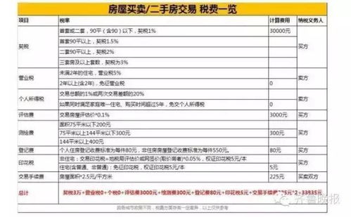 契税调整后 买500万房子最多可省10万_51万房子契税6000