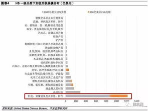 中国下调209种产品出口退税_出口退税率下调