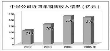 中兴通讯取得一项专利