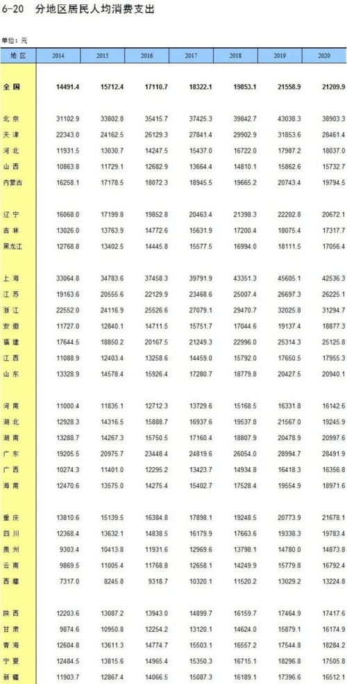 8城人均存款超15万 8城人均存款超15万