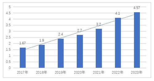 物流成本降低体现在哪？