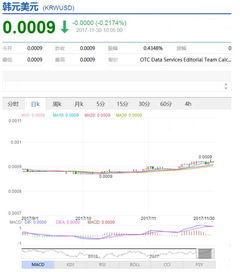 韩元汇率迅速下跌
