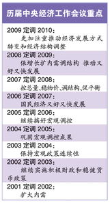 政治局召开会议 分析明年经济工作