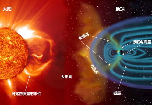 地磁暴让人头晕眼花