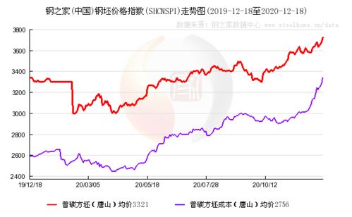 中央定调明年财政政策