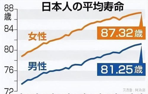 2024年中国人均预期寿命达到79岁