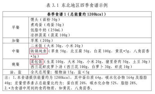 有一种紧迫感叫“国家喊你减肥”