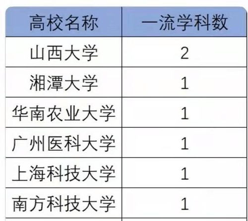 协和医学院回应4 4学制
