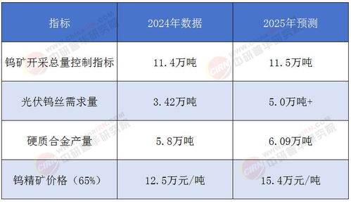中国稀土出口管制还在继续