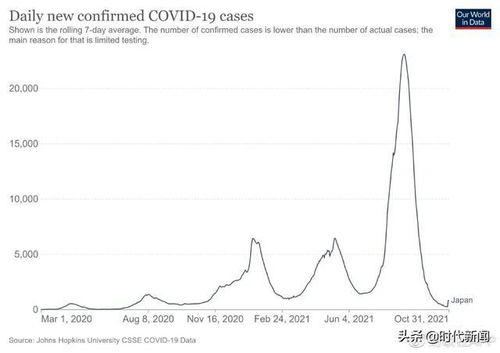 新冠阳性率上升 专家：病毒还在变异