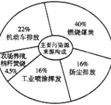 改善生态环境就是发展生产力