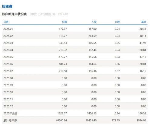 “恋爱都不想谈了” 新股民跑步入场
