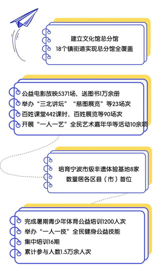 文化旅游事业五年成绩单来了