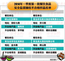 餐厅回应在后厨贴耻辱榜公示差评 餐厅回应在后厨贴耻辱榜公示差评