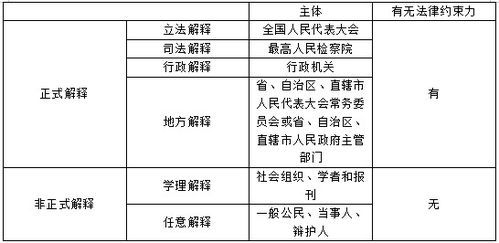 法律知识大全资料