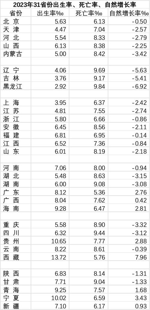 黑龙江出生率再创历史新低_黑龙江出生率很低吗