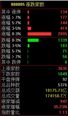 中国资产暴力拉升原因找到了