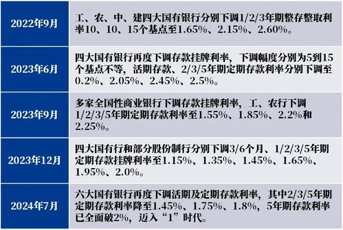 存款利率全面迈向“1时代”