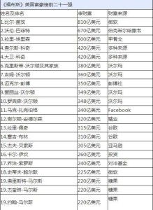 黄仁勋上升至福布斯富豪榜第8位 黄仁勋上升至福布斯富豪榜第8位