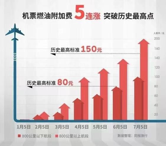 平台赴俄机票预订量大涨近5倍