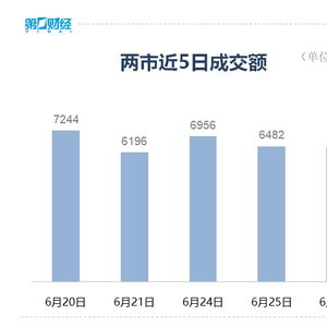 A股收评：全市场超4800只个股上涨